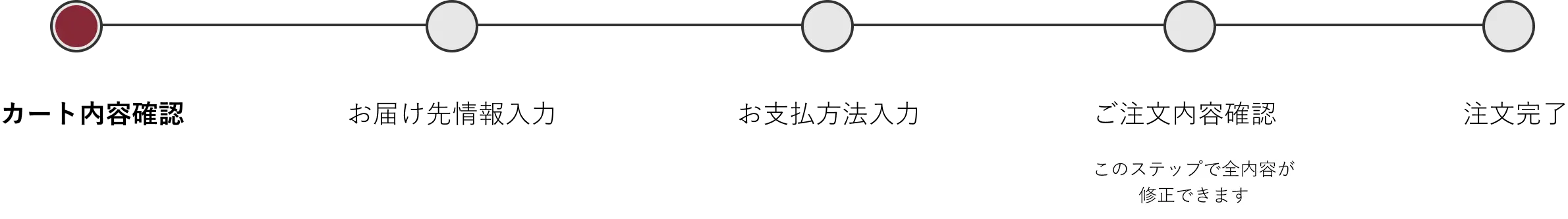 カート内容確認